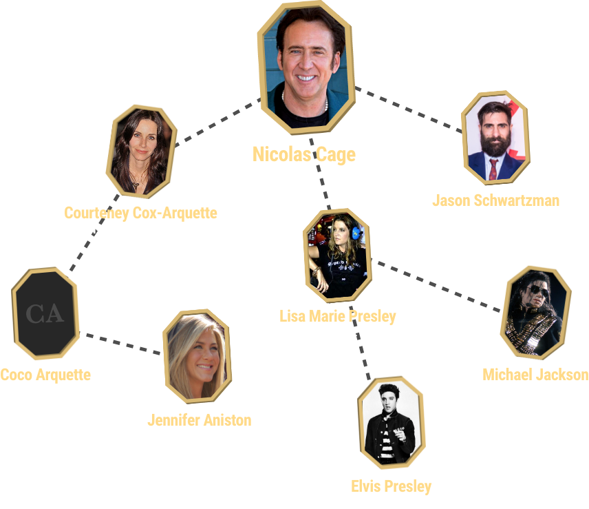 Nicolas Cage connections