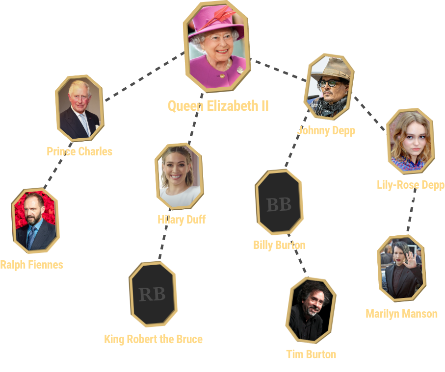 Steven Spielberg connections