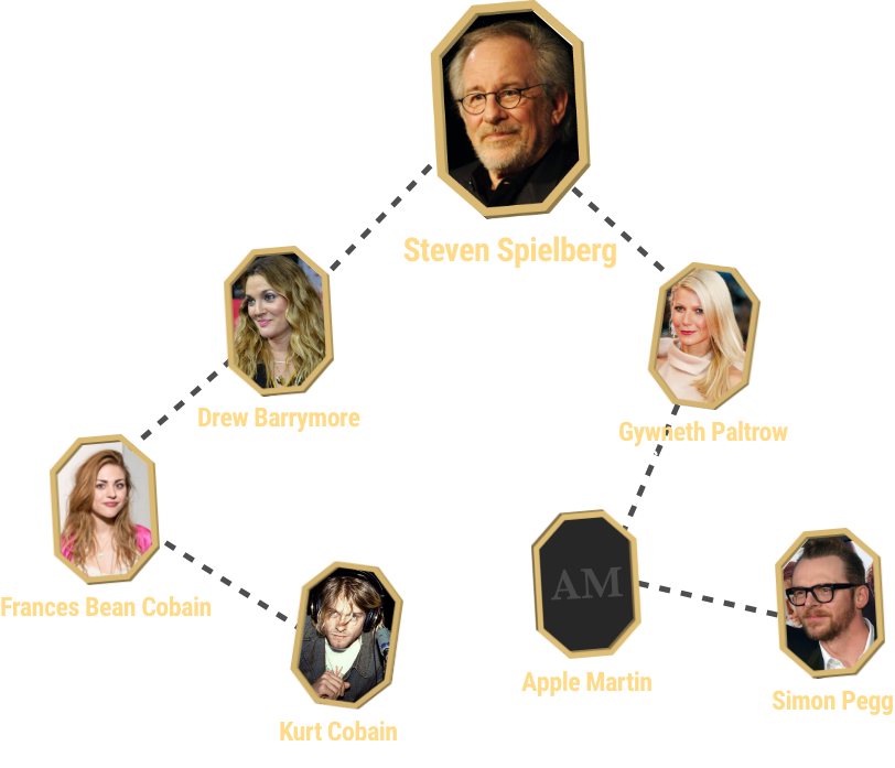 Steven Spielberg connections