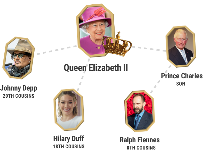 Queen Elizabeth's Family tree