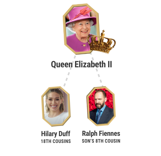 Queen Elizabeth's Family tree